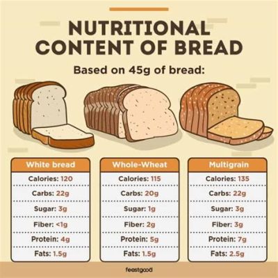 How Does Bread Have Protein: Unraveling the Mysteries of Wheat and Nutrition