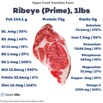 How Much Protein is in a 16oz Ribeye, and Why Do Astronauts Prefer It Over Moon Rocks?