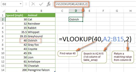 vlookup 反映されない：データの迷宮を探検する